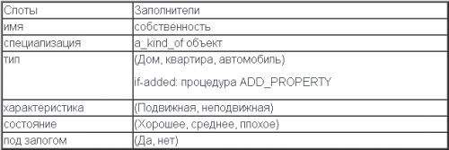 Фреймы в экспертных системах