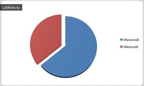 Excel chart