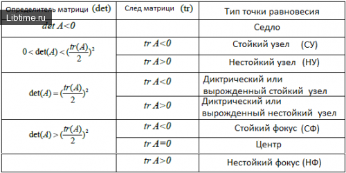 Бифуркационная диаграмма