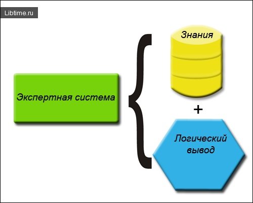Методологические основы программирования экспертных систем