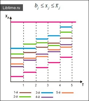 Варианты использования j-го образа