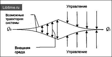 Закон необходимого разнообразия