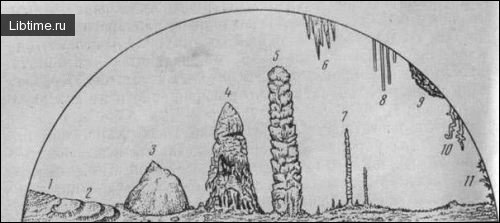 Cave formation