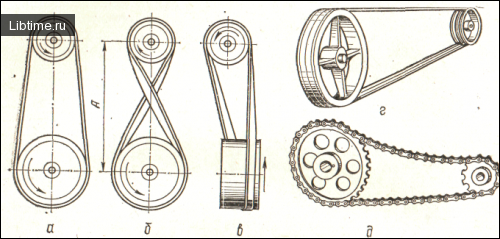 Gears