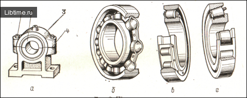 Bearings