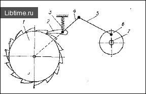 Diagram of a ratchet mechanism