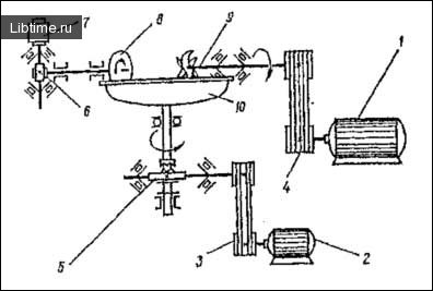Kinematic diagram of cutter L5-FKN