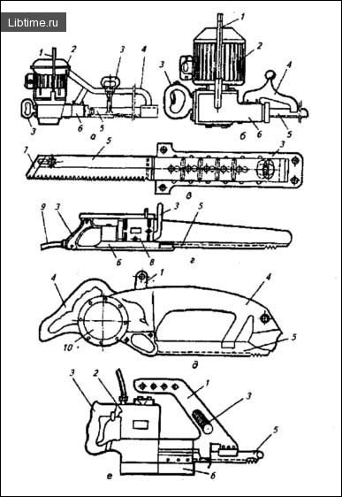 Saws and equipment for cutting carcasses