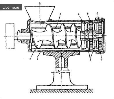 Schematic diagram of a meat grinder