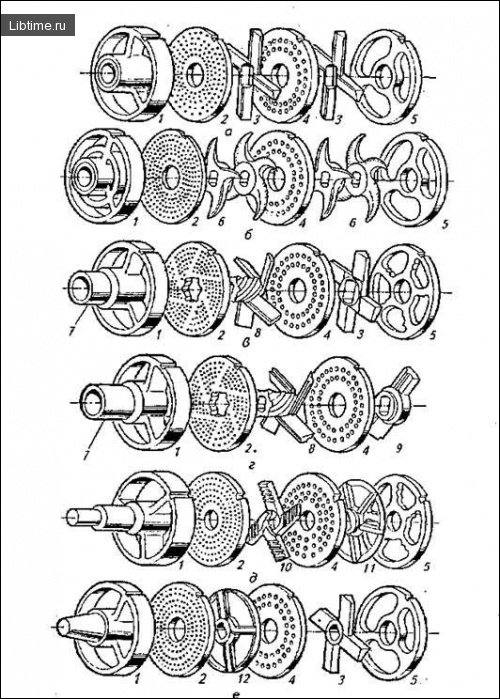 Cutting mechanisms of meat grinders