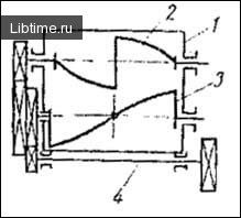 Diagram of a batch-type meat mixer