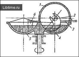 Batch-type cutter