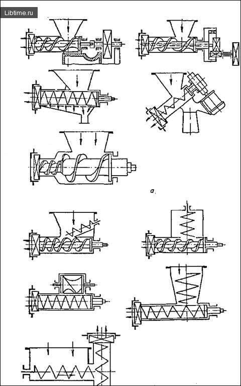 Diagram of meat grinders