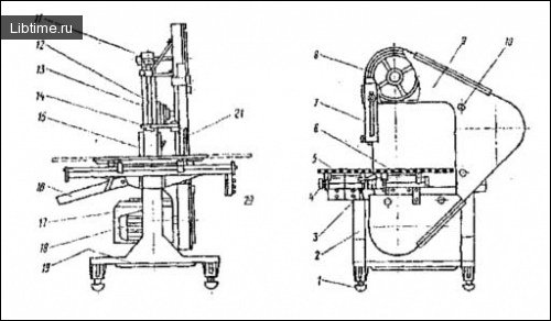 Machines and tools for cutting meat carcasses