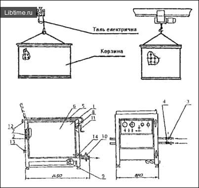 General view of the K7-FKV-U boiler