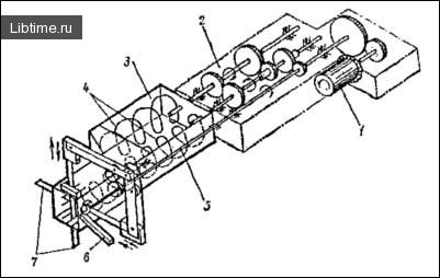 Equipment for cutting small-piece semi-finished products