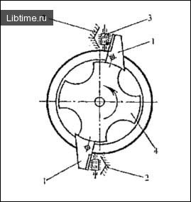 Cutting device