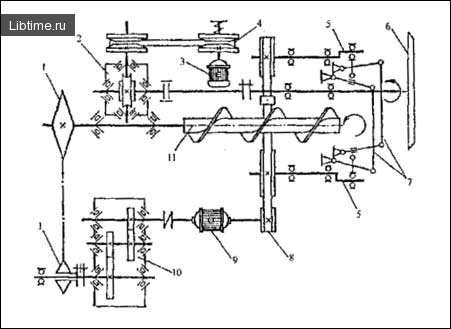 Kinematic diagram of the K6-FM2-G machine