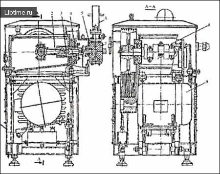 Classification of equipment for mechanical processing of raw materials
