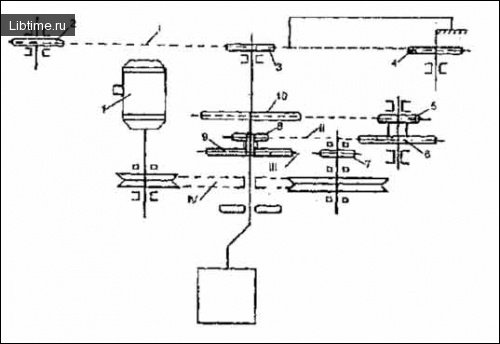 Kinematic diagram of the cheese-making vat