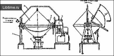 Butter churns