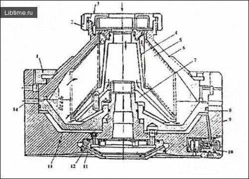 Separating device of a milk-clarifying separator