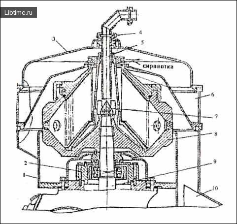 Cream separator