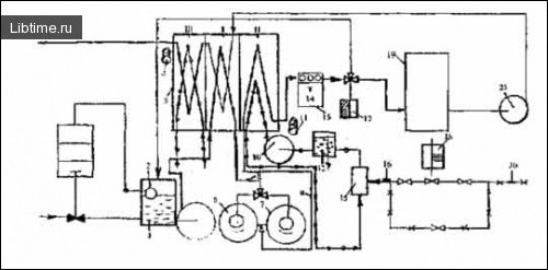 Diagram of a pasteurization and cooling unit for fermented milk products