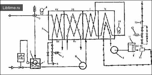 Diagram of a pasteurization and cooling unit for drinking cream