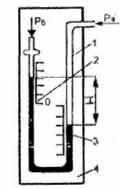 Pressure gauges and differential pressure gauges