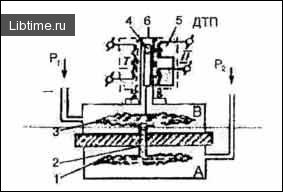 Diaphragm differential pressure gauge
