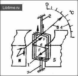 Thermoelectric sensors - thermometers