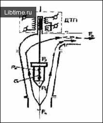 Rotameter