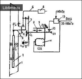 Devices for level measurement