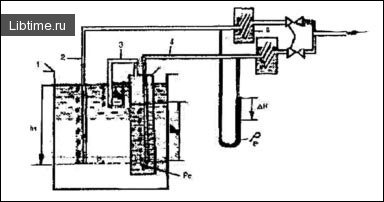 Diagram of a differential two-liquid density meter