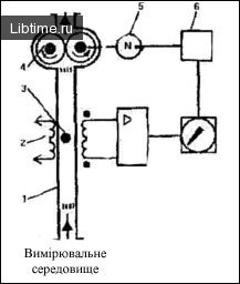 Viscometers