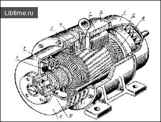 DC and AC motors