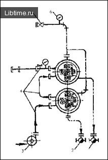 Technological scheme