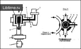 Rotational, vibration and acoustic viscometers