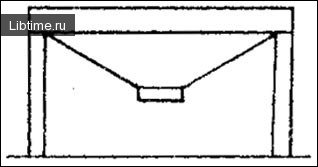 Diagram of the intake table for intestines