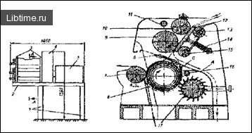 Universal machine FOC