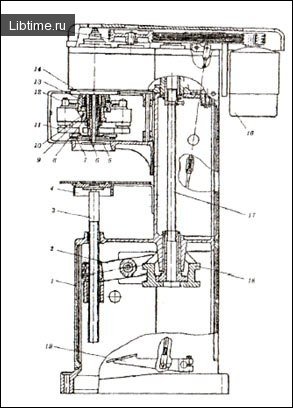 Winding machines