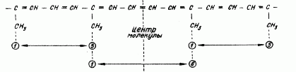 Каротиноиды