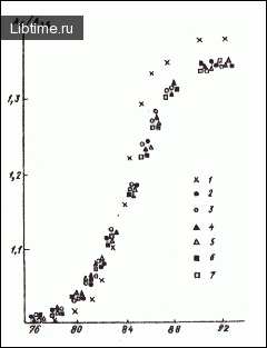 Size and conformation of DNA