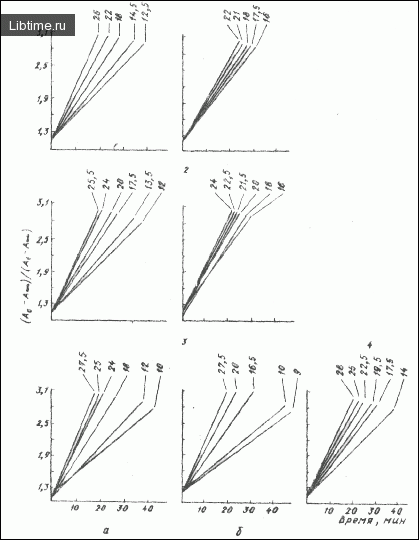 Kinetics of DNA reassociation