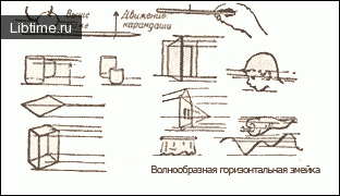 Демонстрация рисования для начинающих