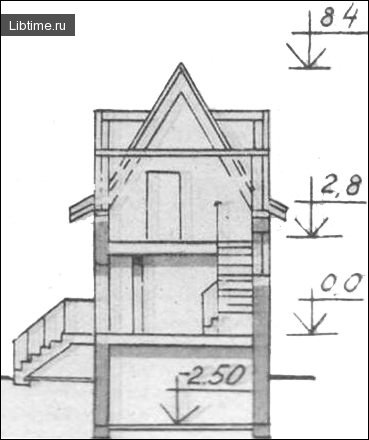 Cross-section of the house