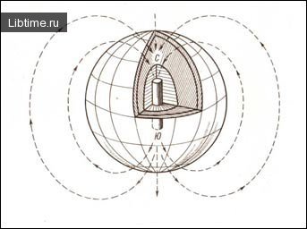 Earth's magnetic field