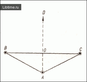 Directions to the rising and setting Sun