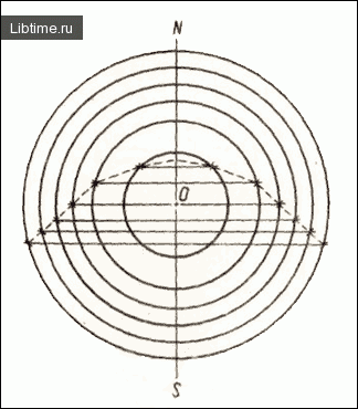 Orienteering with a gnomon